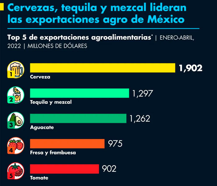 Exportacion-Mezcal